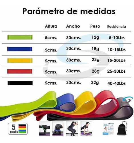 Bandas Elásticas De Resistencia Kit 5 Unidades Ejercicios