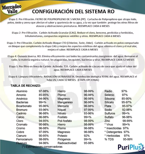 Filtro agua ósmosis inversa 50 galones día 5 etapas c -601