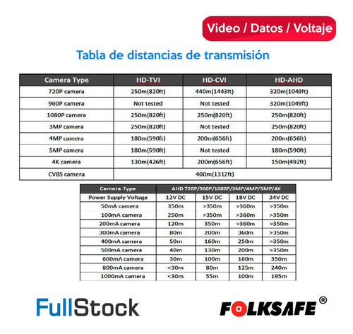 Par Transceptor Balun Hd Video/datos/voltaje Fs-hd4301vpd