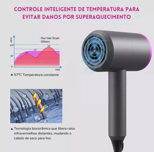 Dyson Secador De Cabelo Dyson Supersonic Iron Fuchsia