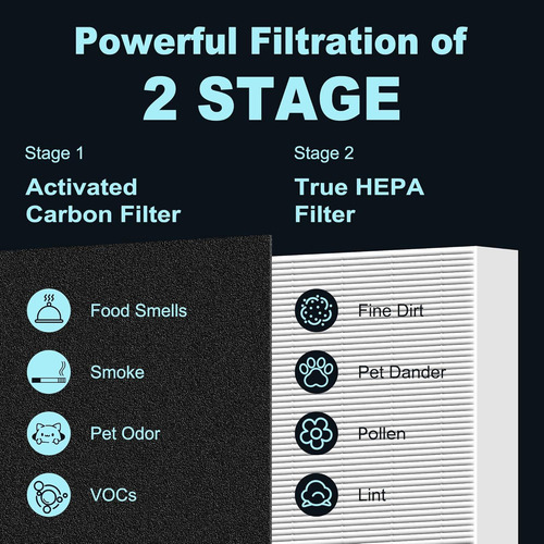 Filtro Hepa Hpa300 Funmit Para Purificadores Honeywell - 3