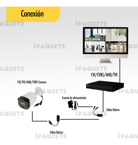 Dvr Xvr Seguridad Dahua 16ch Full Hd Cctv Hdmi Vga Usb +2 Ip