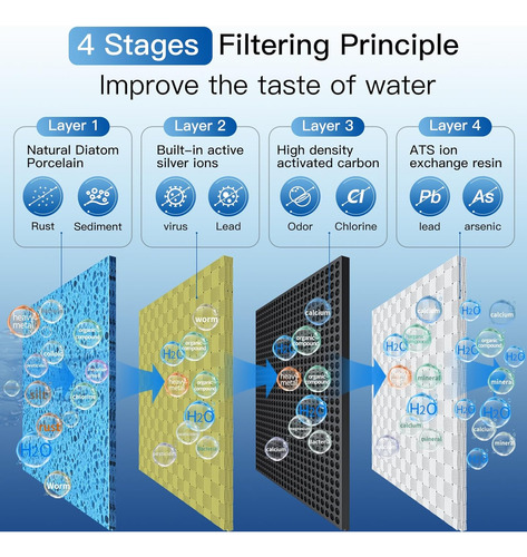 Sistema De Filtro De Agua Debajo Del Fregadero Elemento...