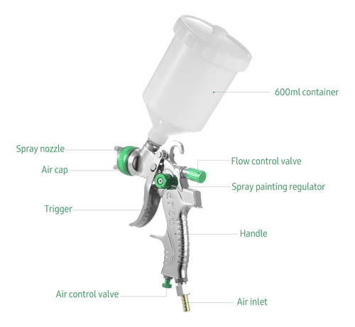Imagen 5 de 6 de Pistola De Pulverización De Aire De Alimentación Por Graveda