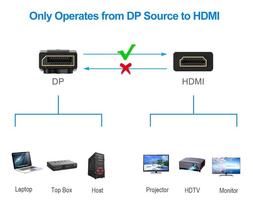 Adaptador Convertidor Displayport A Hdmi Pc, Monitores Tv