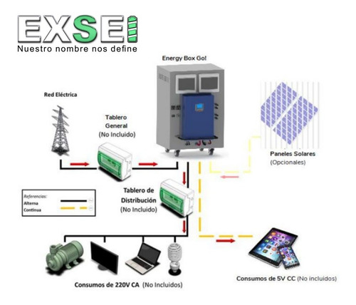Imagen 4 de 10 de Energy Box Go! 3000 Solar, (ups) Con Baterías Integradas
