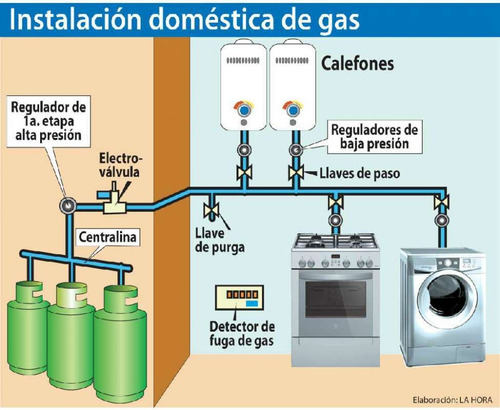 Imagen 1 de 4 de Centralina De Gas Instalacion Quitó Sangolqui Cumbaya Pifo