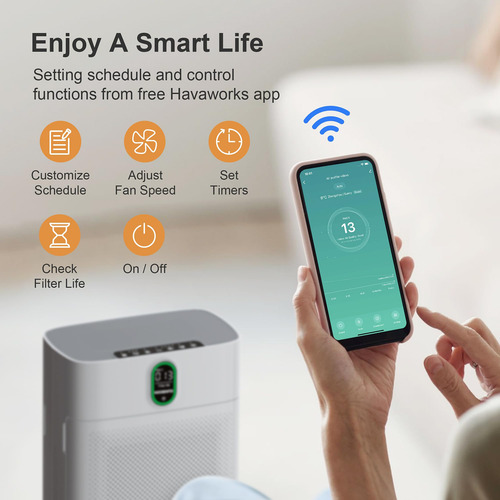 Purificador De Aire Para Habitaciones Grandes Con Wi-fi Y Al Color