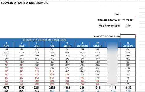 Cotizador Completo Para Sistemas Fotovoltaicos