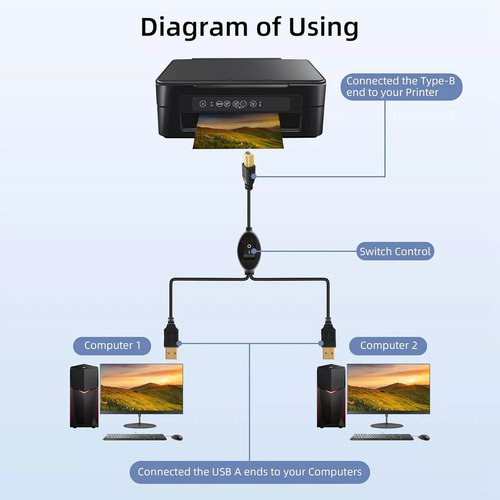 Ch Cable De Impresora W3crystally-2 En 1 Usb A A B Macho A