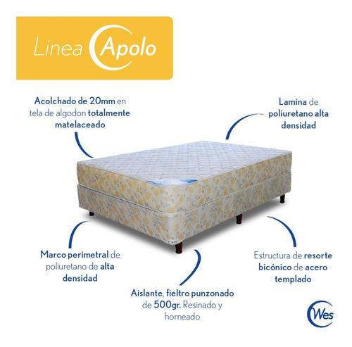Sommier Apolo Resortes Algodon 1 Plaza 80x190x24cm Wes