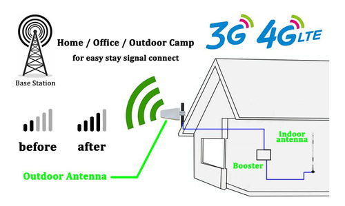 Antena 3g/4g Direccionable Exterior De Alta Ganancia