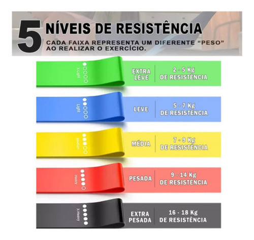 Faixa Elástica Super Mini Band Treino 3 Kits De 5 Unidades Variavel