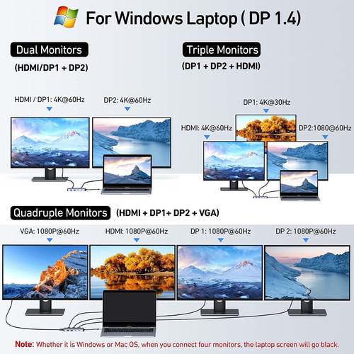 Estación De Acoplamiento Usb C Imokin Dual Displayport 8 En