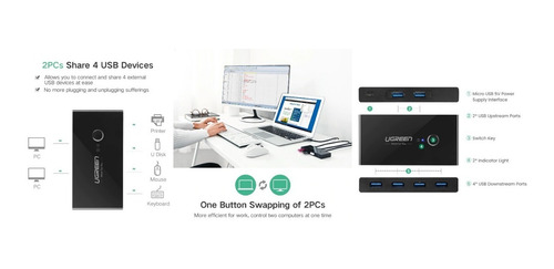 Hub Para Compartir 4 Usb3.0 En 2 Pc Ugreen