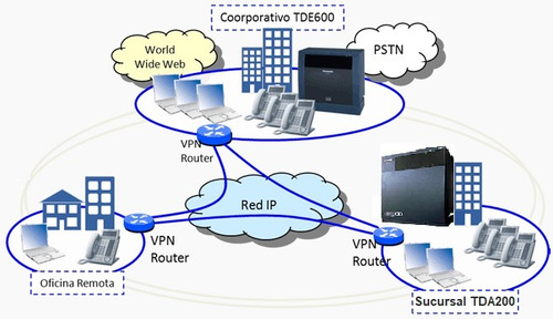 Kx-tda0484 Tarjeta De Ampliación Para Red Ip Gateway Voip 4 Canales Ip-gw4e Panasonic Kx-tda100 Tda200 Tda600 Kx-tde