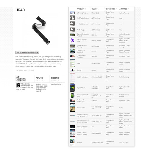 Imagen 9 de 10 de Banda Cardiaca P Garmin Compatible C Equipos Tecnolo Ant+/2