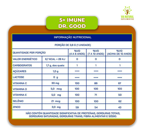 Vitamina C, D, E, Zinco Kids - 60 Gomas - Fini Dr Good