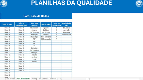 Dashboard De Programa De Ideias Melhoria Contínua