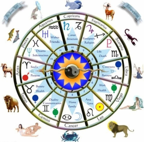 Astrología / Carta Astral / Carta Natal / Mapa Astral 