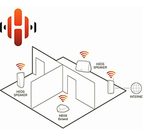 Denon Heos Link Hs2sr (wifi)