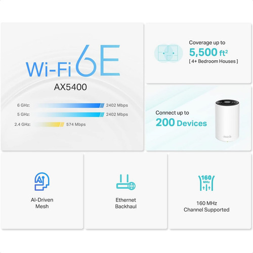 Kit 2 Router Deco Xe75 Tp-link Tribanda Axe5400 Wi-fi6e Mesh