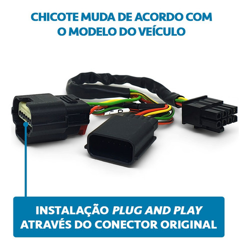 Novo Módulo Aceleração Fast 3.0 Tury Aplicativo Onix 2022