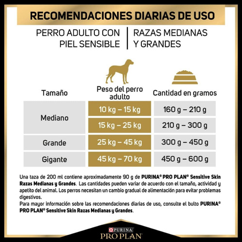Pro Plan Sensitive Skin Adulto Raza Med/gde 17.5kg+regalo Ms