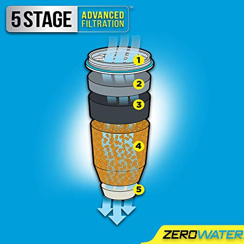 Jarro De Filtro De Água Zerowater 10 Cup Com Medidor De Qual