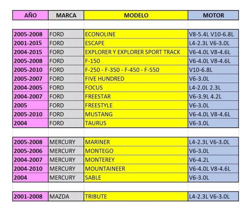. Sensor Regulador Presion Gasolina Explorer Escape Focus