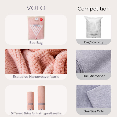 Volo Hero Capri - Toalla Para El Cabello Azul | Ultra Suave. Capri Azul