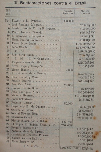 Guerra Del Acre Brasil Bolivia 1902 Reclamaciones Libro 1906 (Usado)