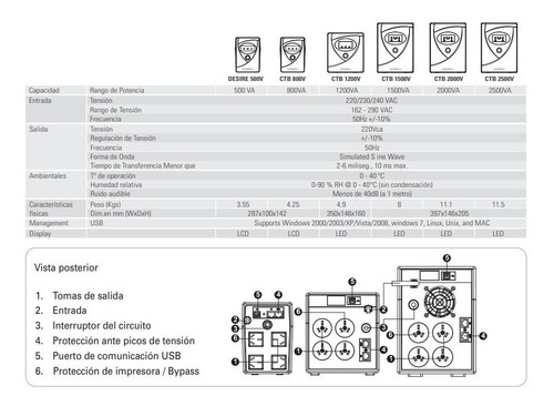 Imagen 2 de 4 de Ups + Estabilizador Lyonn Ctb-2000ap 2000w 2000va Soft Usb!