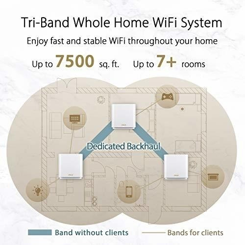 Sistema Mesh Asus Zenwifi Ax6600 Triple Banda 3 Piezas