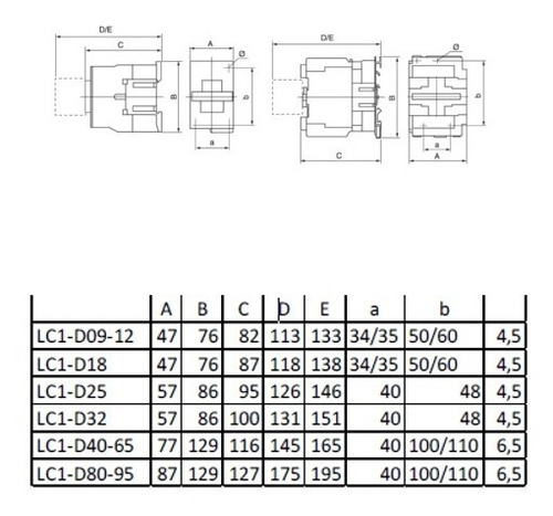 Imagen 5 de 6 de Contactor Tripolar 9a 1na 24v 220v 380v Jieli