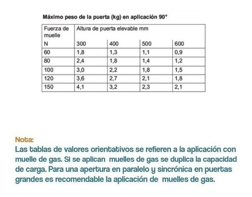Imagen 5 de 6 de Piston A Gas 150 Nw Puertas Abatible Fuerza Inversa Herrajes