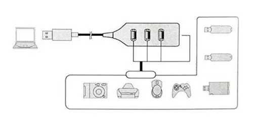 Hub Usb 4 Puertos Extension Multiplicador Usb 2.0 – Compuservices