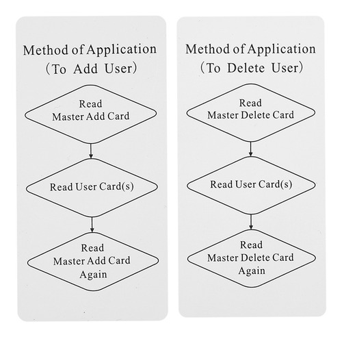 Impressão Digital Biométrica De Controle De Acesso Rfid 125