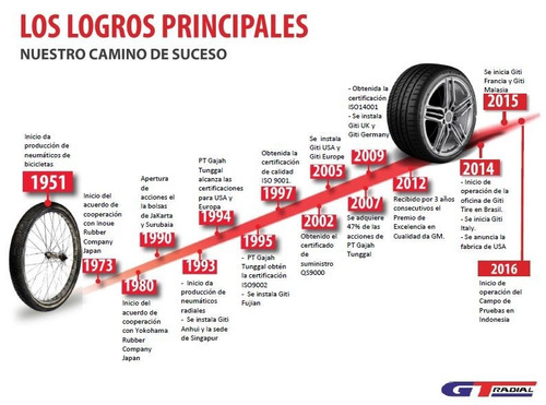 Neumatico Gt Radial Champiro Vp1 185/55 R15 82h