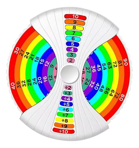 Matemáticas Fidget Educación Multiplicar La División