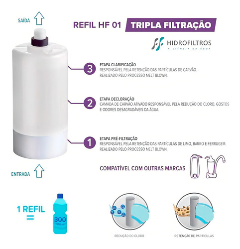 Kit 3 Refis Para Lorenzetti Acqua Bella E Vitale - Branco