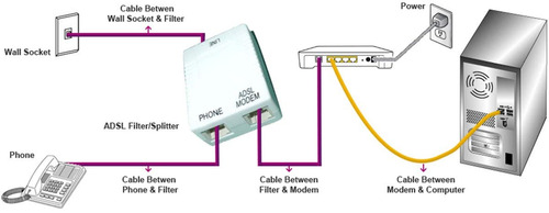 Imbaprice® En Línea Splitter Dsl W / Filtro De Ruido
