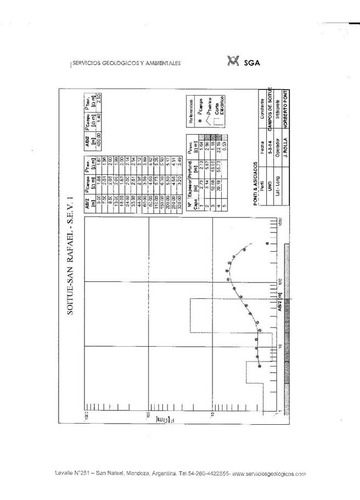 Campo Con Infraestructura -gral.alvear- Mendoza