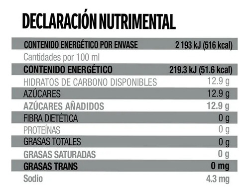 2 Pzas Néctar Del Valle Antiox De Manzana Con Extracto De Gr
