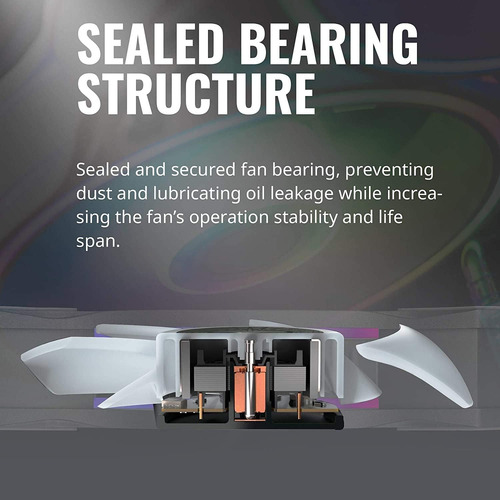Coolermaster Masterfan Mf120 Halo 3-in-1 Double Ring Addr...