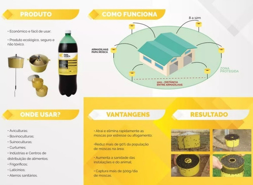 Atrativo Para Moscas Kit 01 Armadilha + 2 Litro De Atrativo