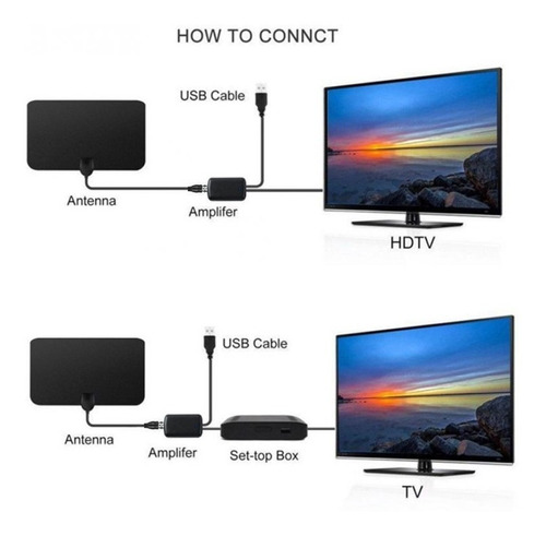 Imagen 6 de 6 de Antena Full Hd Para Interiores Largo Alcance Ultra Plana