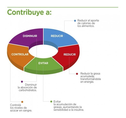 Imagen 1 de 1 de Carb Blocker Comprimidos Sobrepeso Vientre Plano