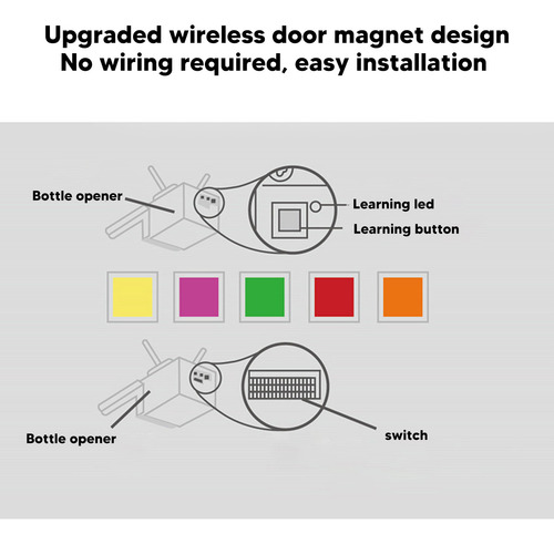 Abridor De Porta De Garagem Inteligente Wifi Para Tuya Voice
