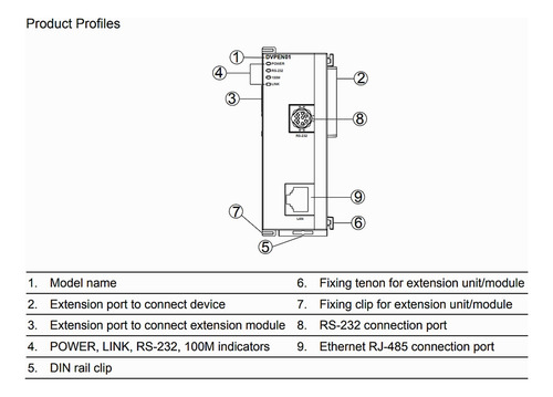 Dvpen01-sl Módulo De Comunicação Delta Ethernet Modbus Tcp